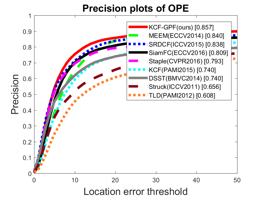 Figure 26