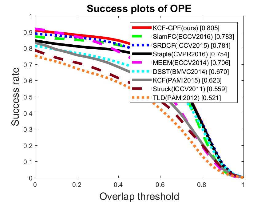Figure 27