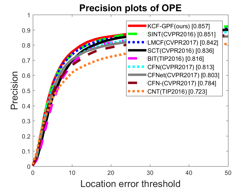Figure 28