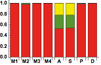 Figure 20