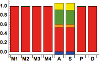 Figure 21