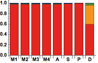 Figure 22