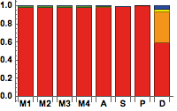 Figure 24