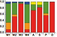 Figure 25