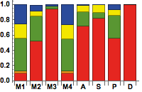 Figure 26
