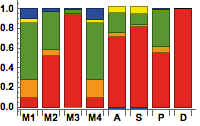 Figure 27
