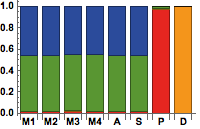 Figure 28