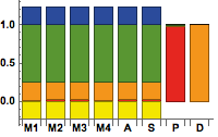 Figure 29