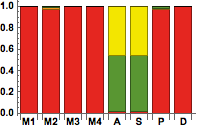 Figure 31