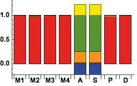 Figure 32