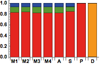 Figure 34