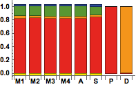 Figure 35