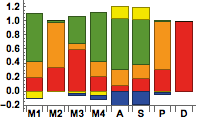 Figure 38