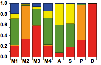 Figure 39