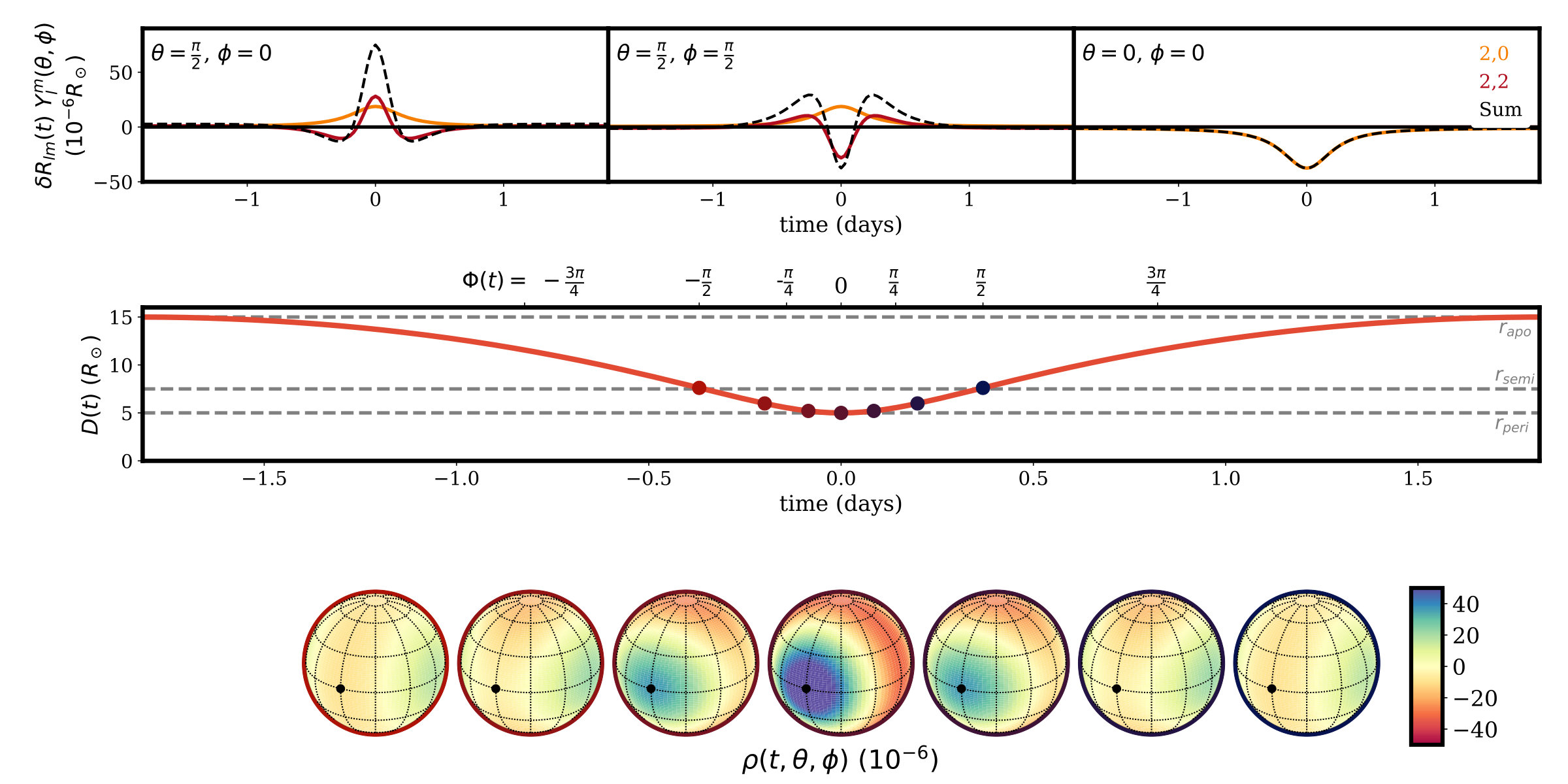 Figure 18