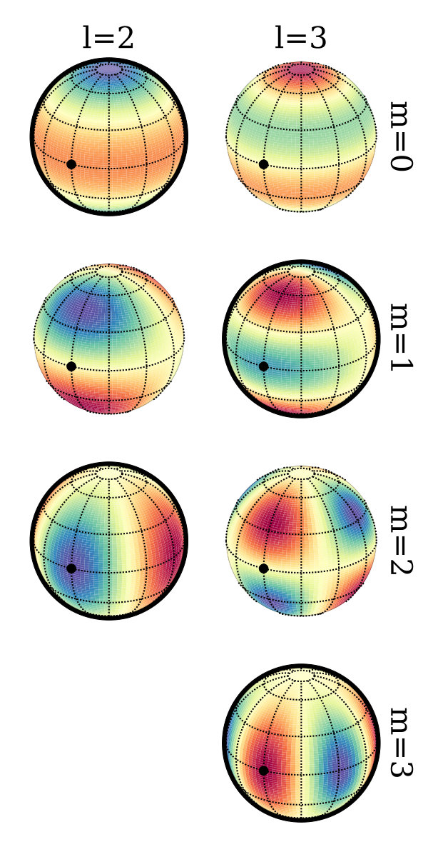 Figure 19