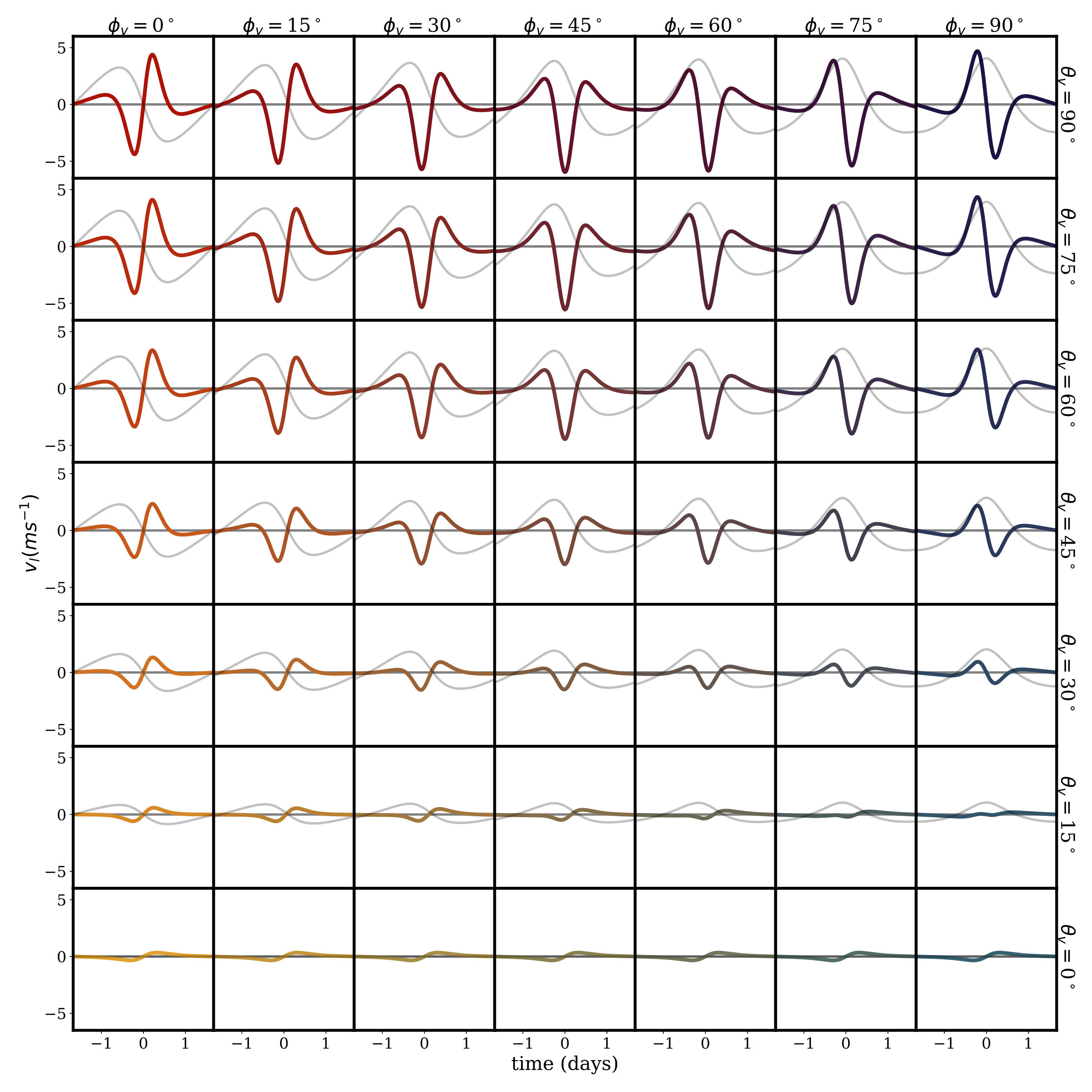 Figure 20