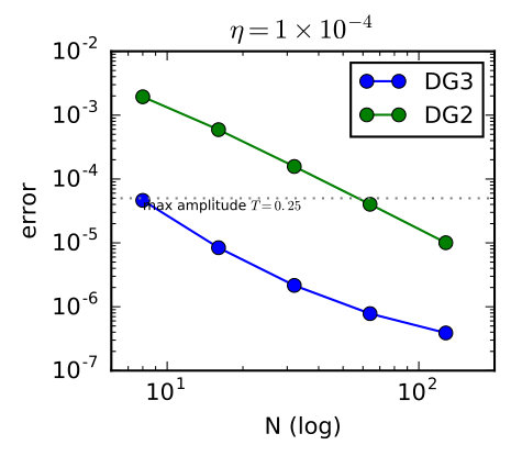 Figure 8