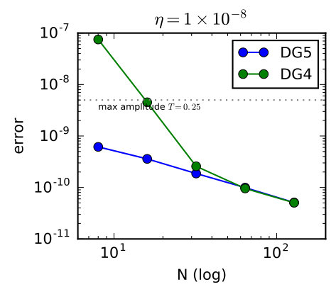 Figure 14