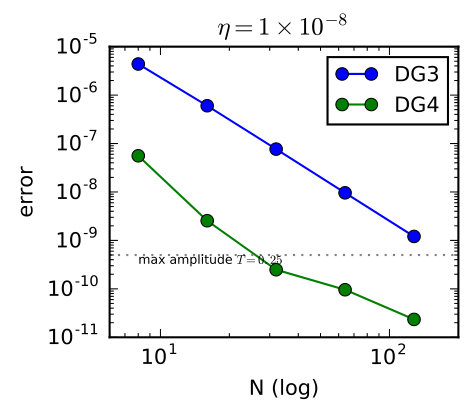 Figure 15