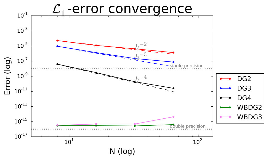 Figure 16