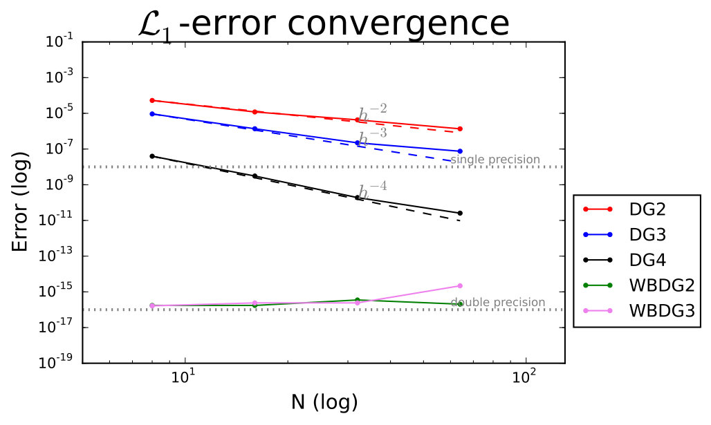 Figure 17
