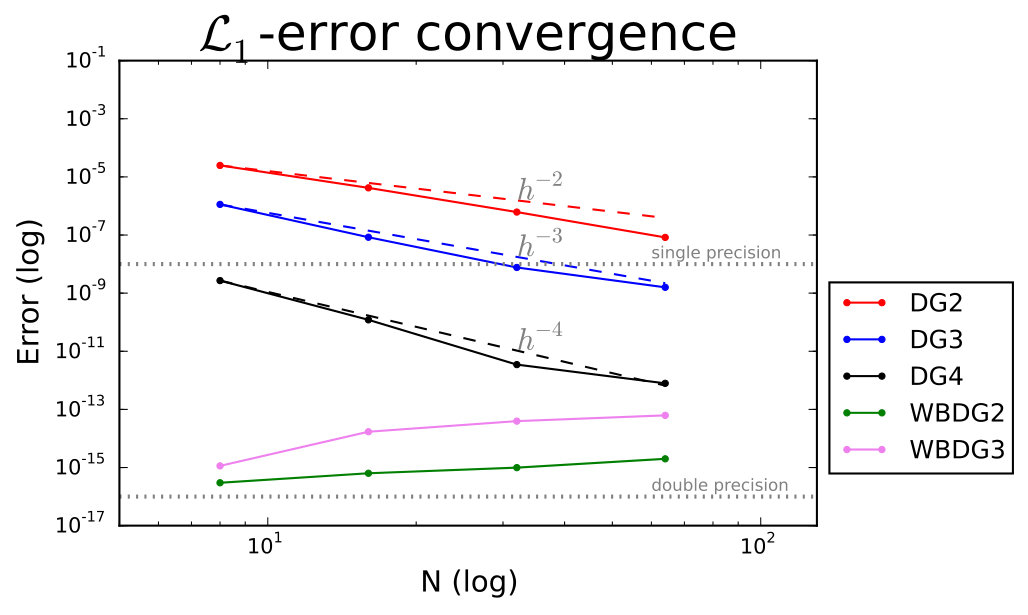 Figure 18