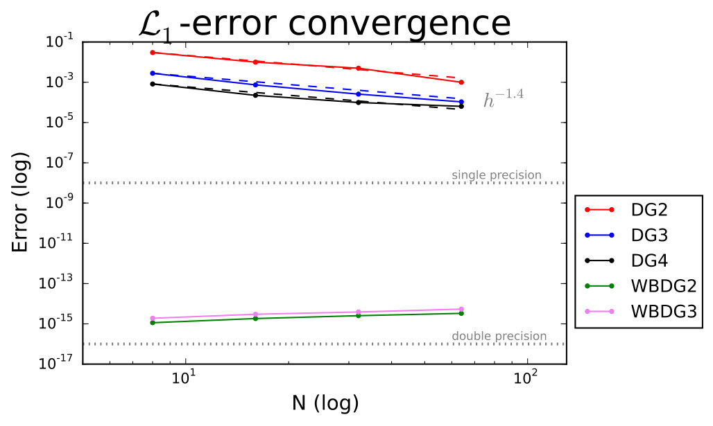 Figure 20