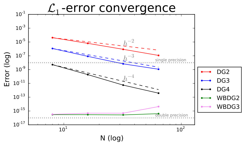 Figure 21