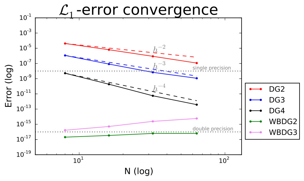 Figure 22