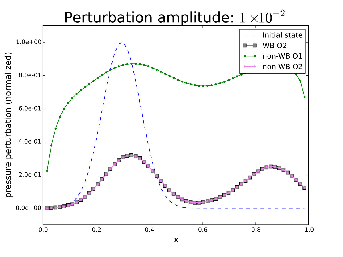 Figure 23