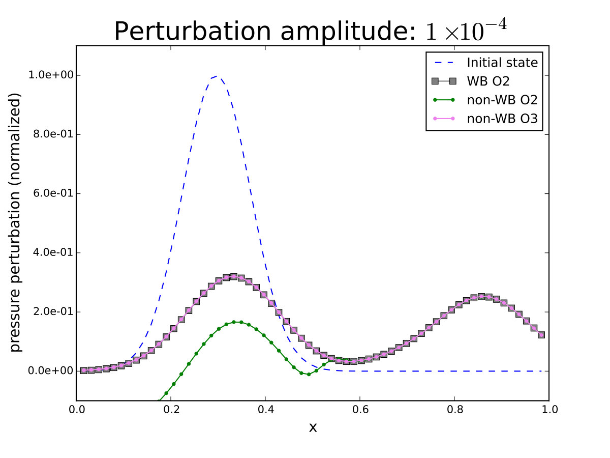 Figure 24