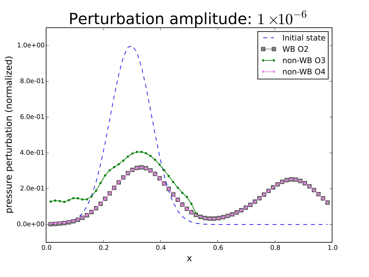 Figure 25