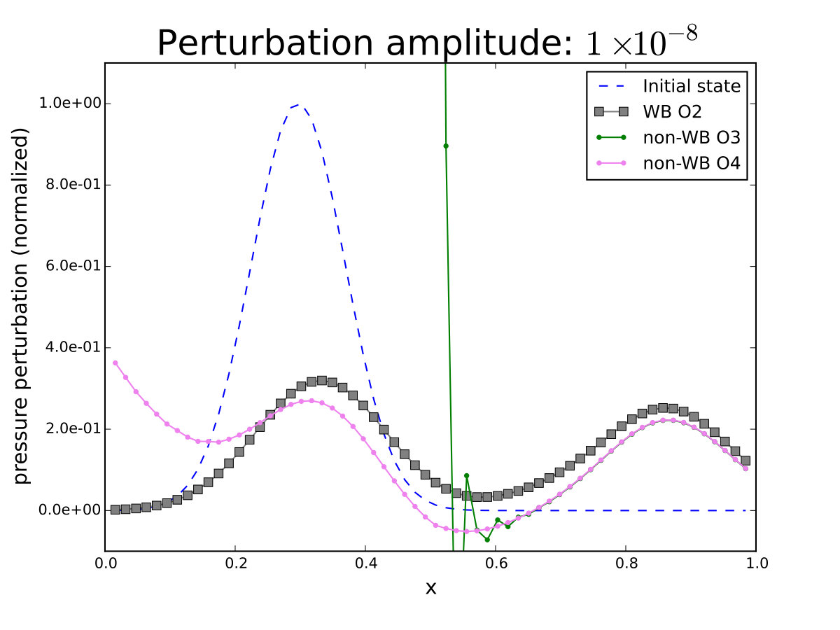Figure 26