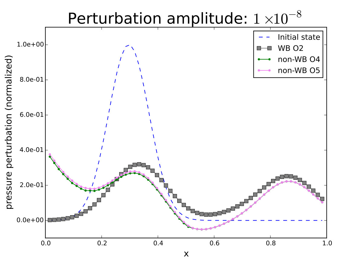 Figure 27