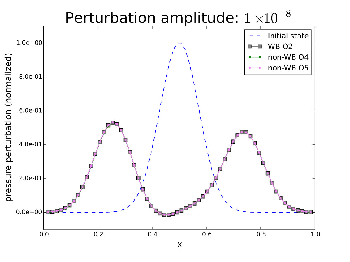 Figure 28