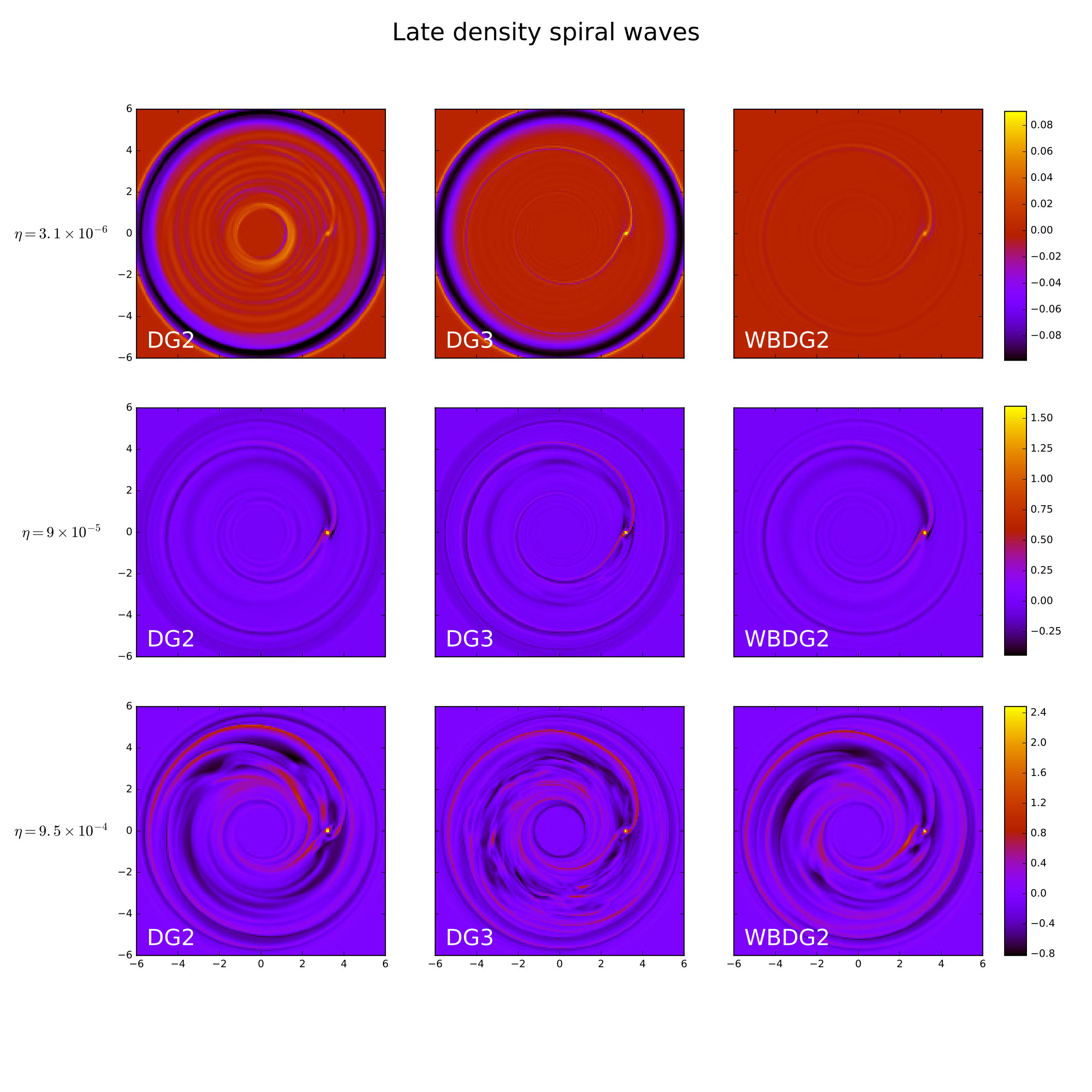 Figure 29