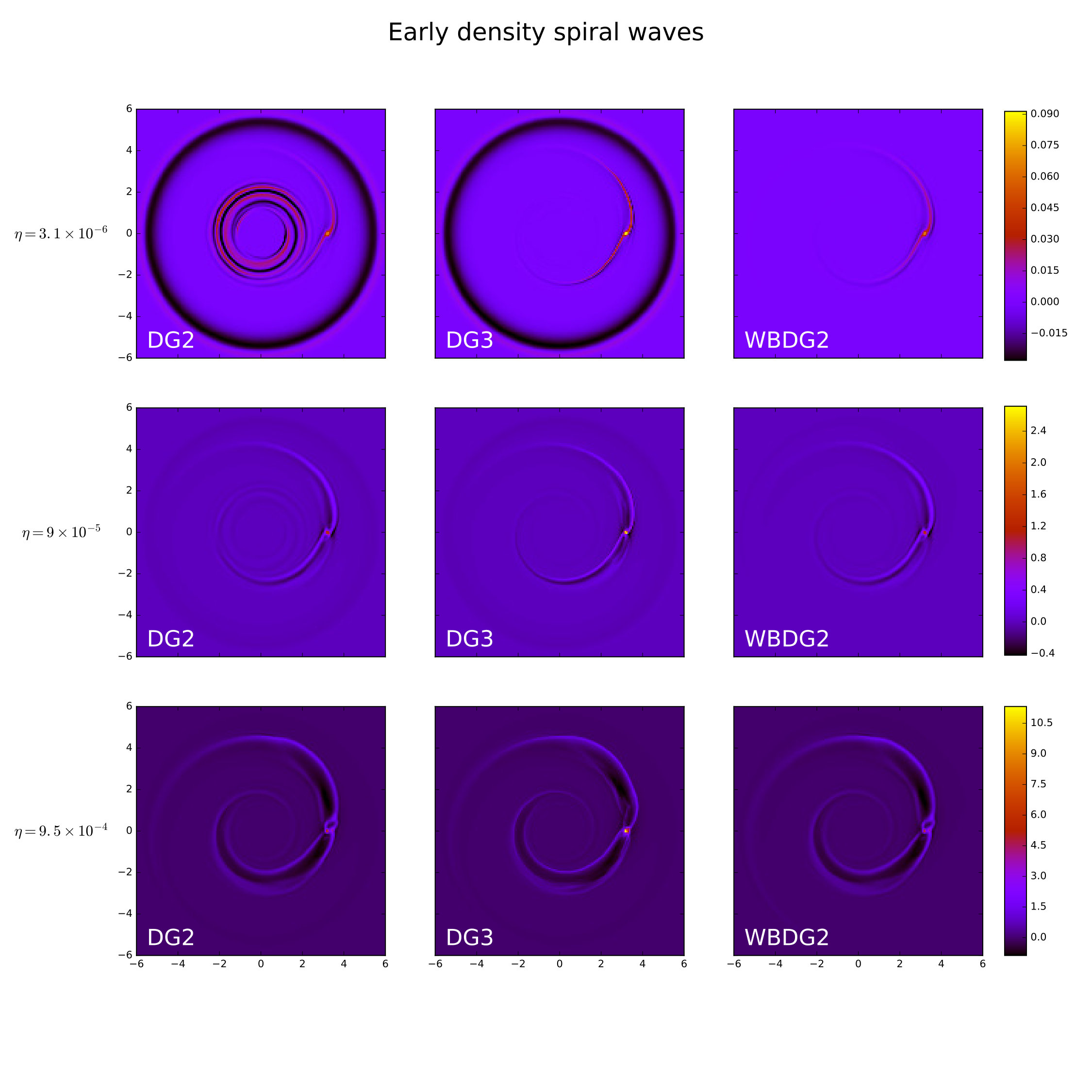 Figure 30