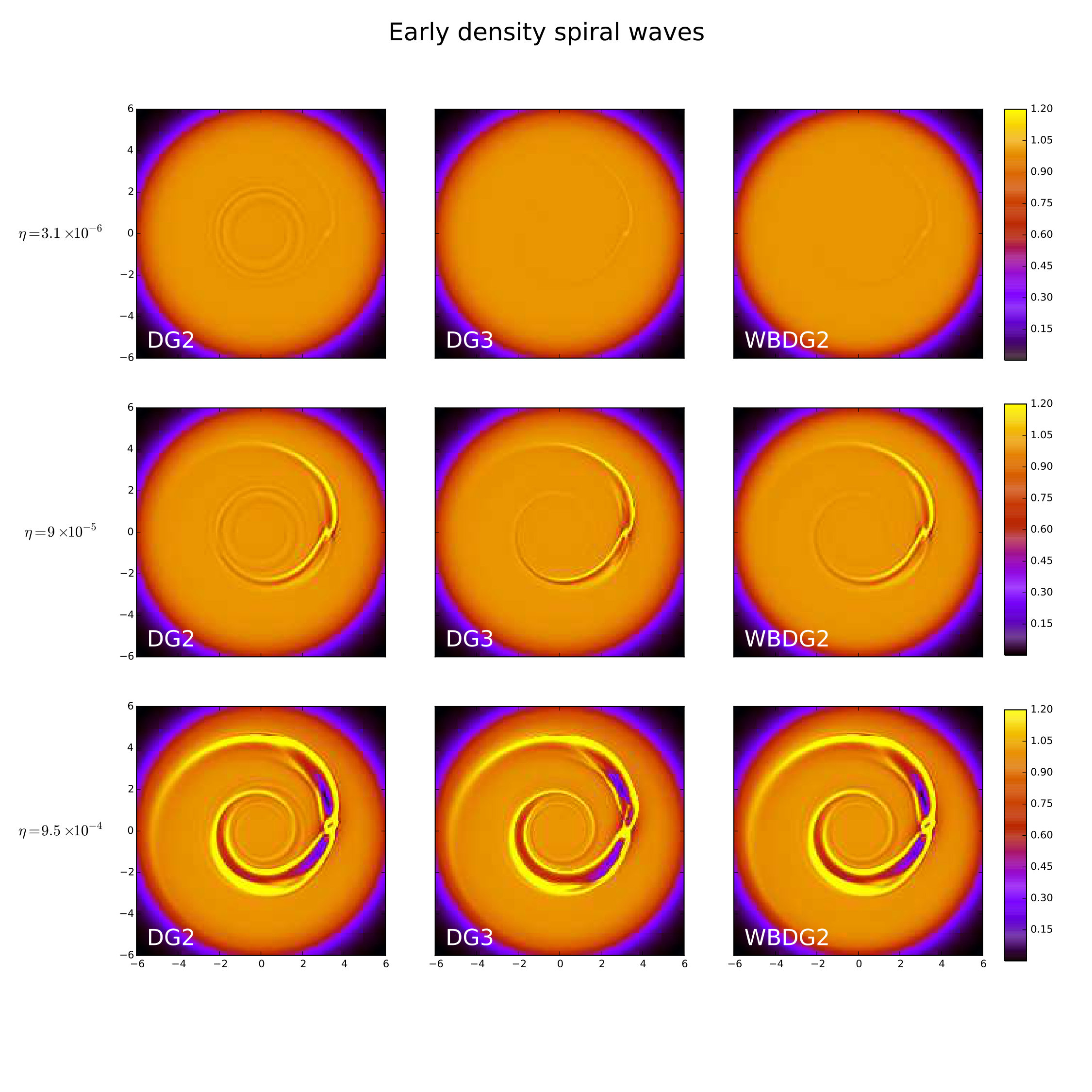 Figure 32