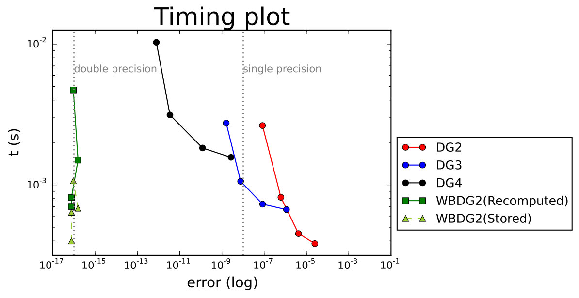 Figure 34