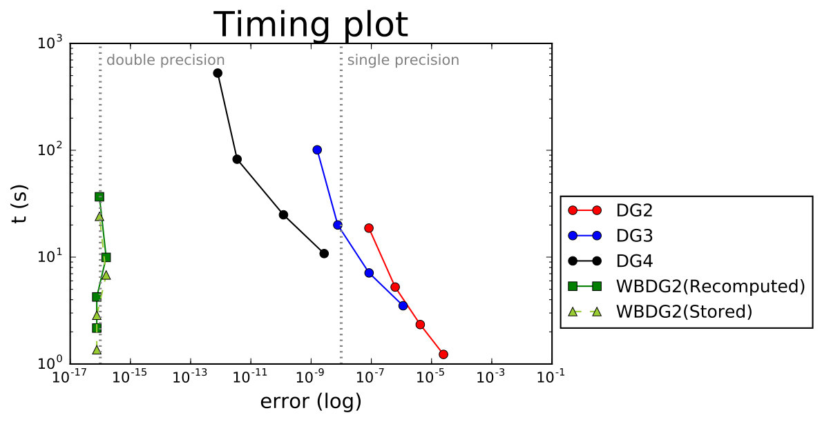 Figure 35