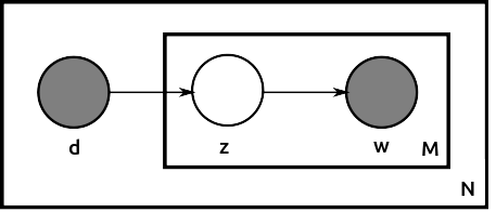Figure 22