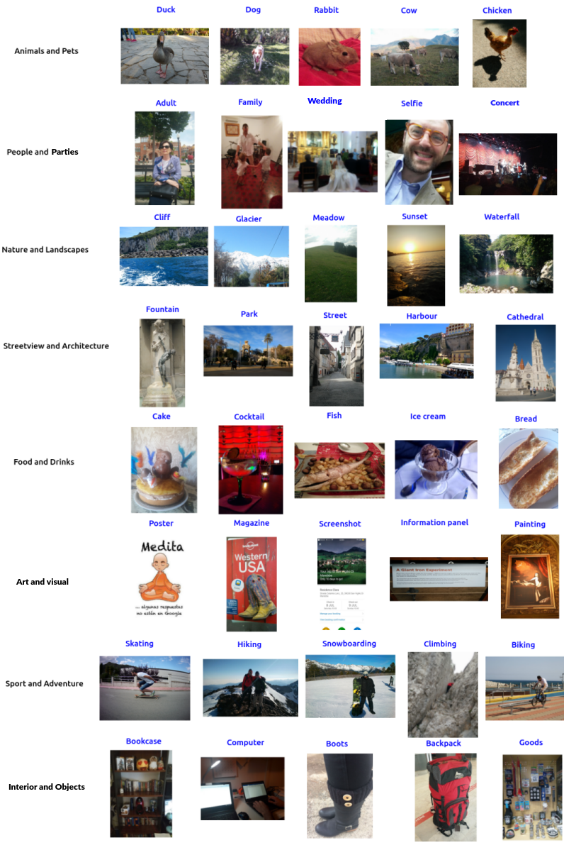 Figure 28