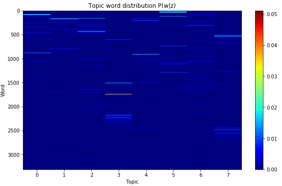 Figure 31