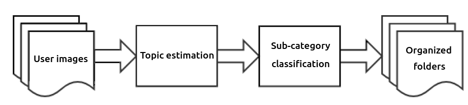 Figure 32