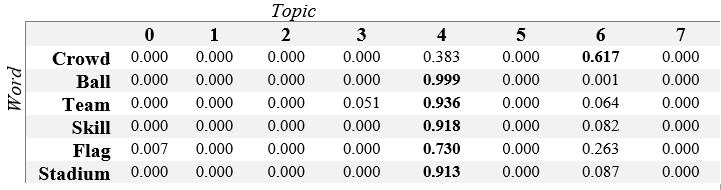 Figure 36