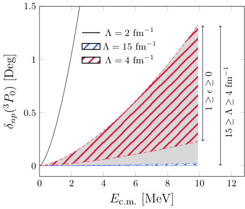 Figure 0