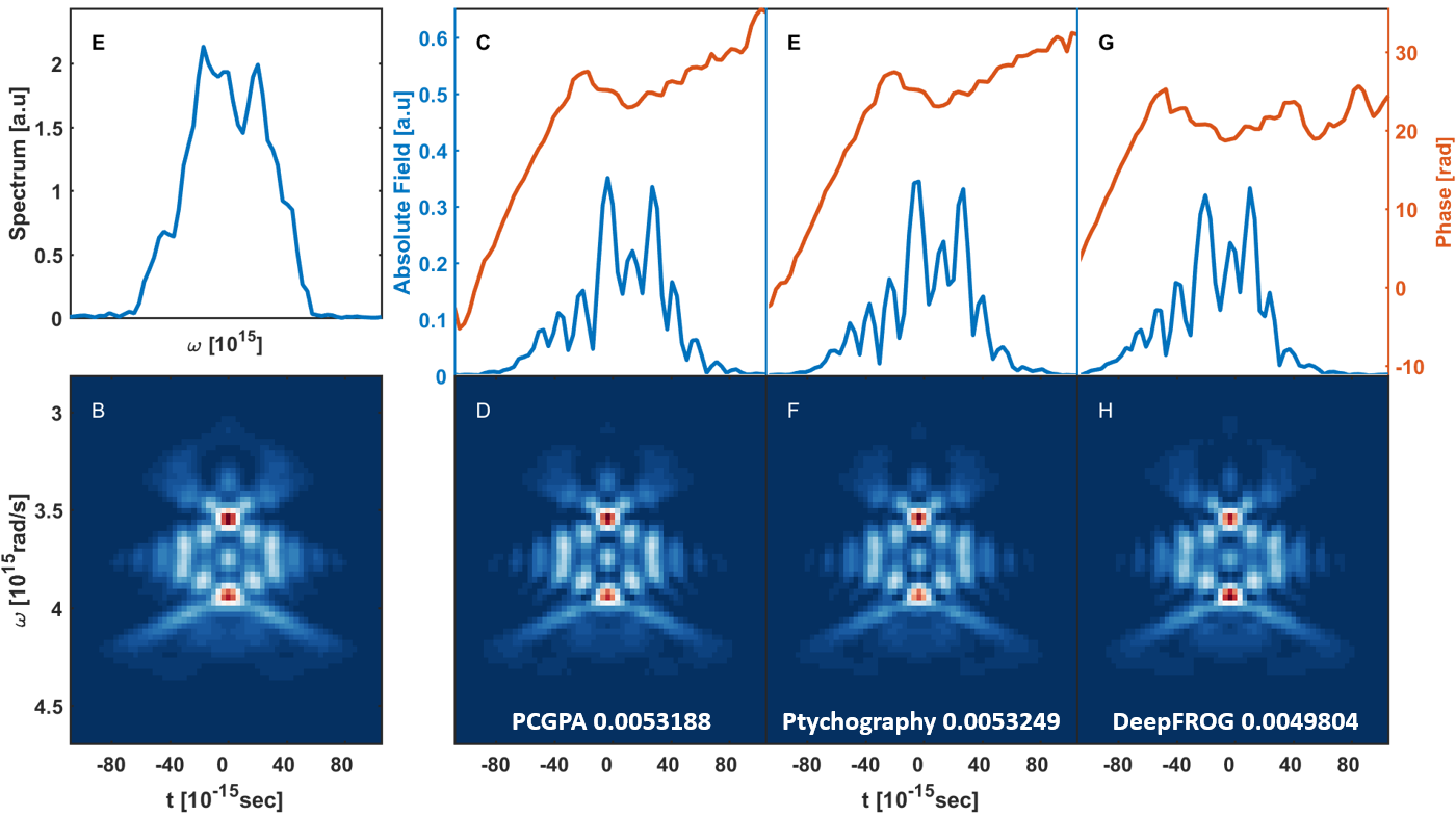 Figure 10