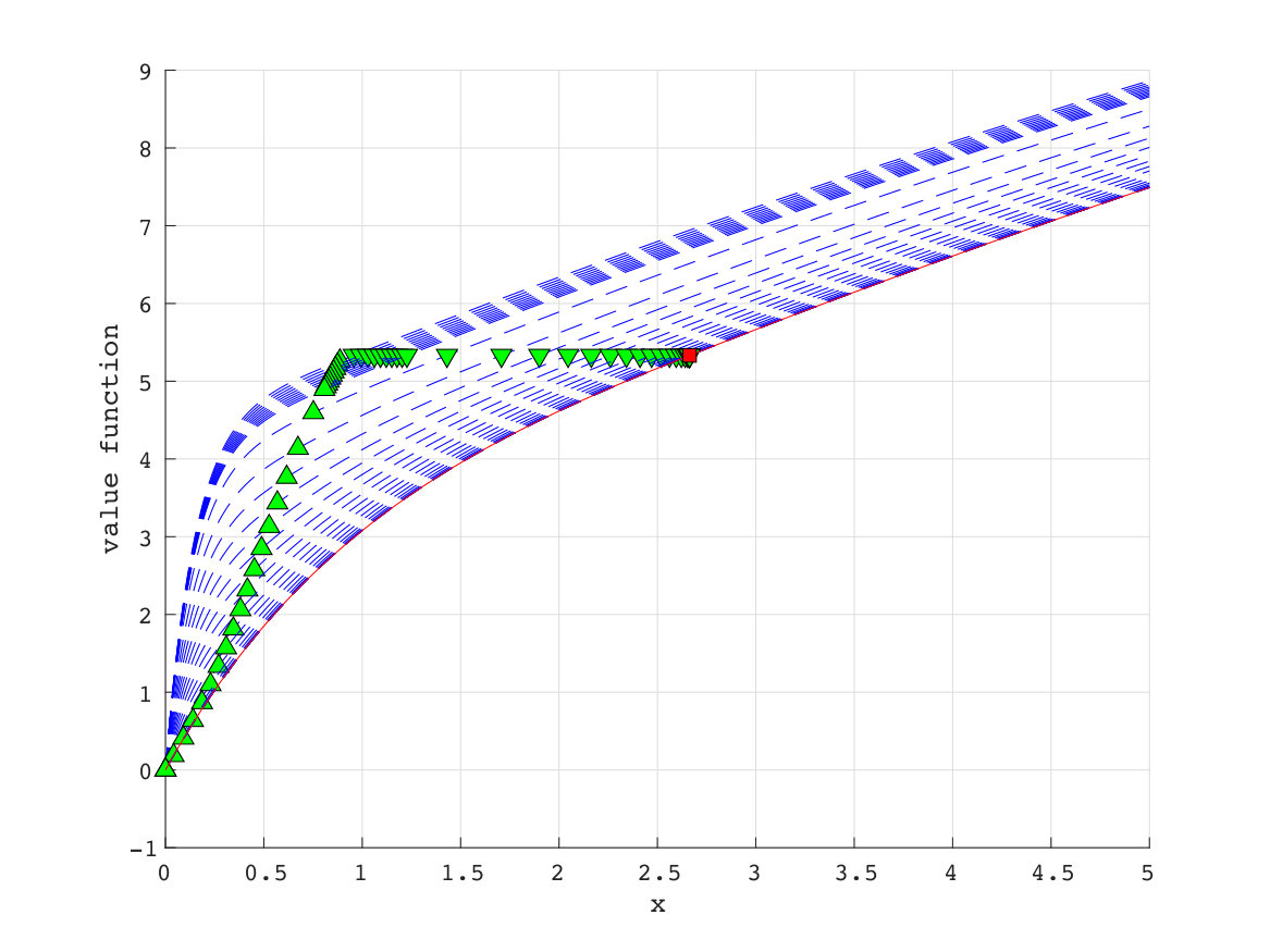 Figure 8