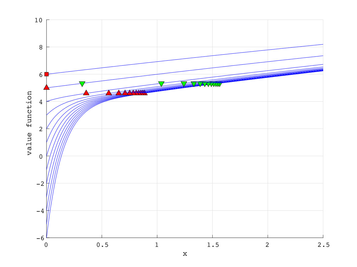 Figure 11
